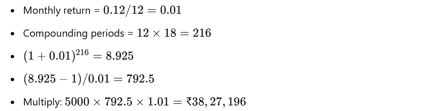 what is cost of delay