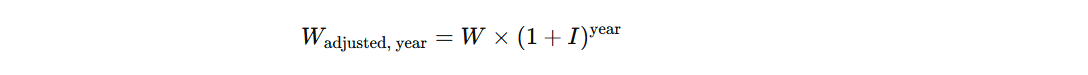 swp calculator