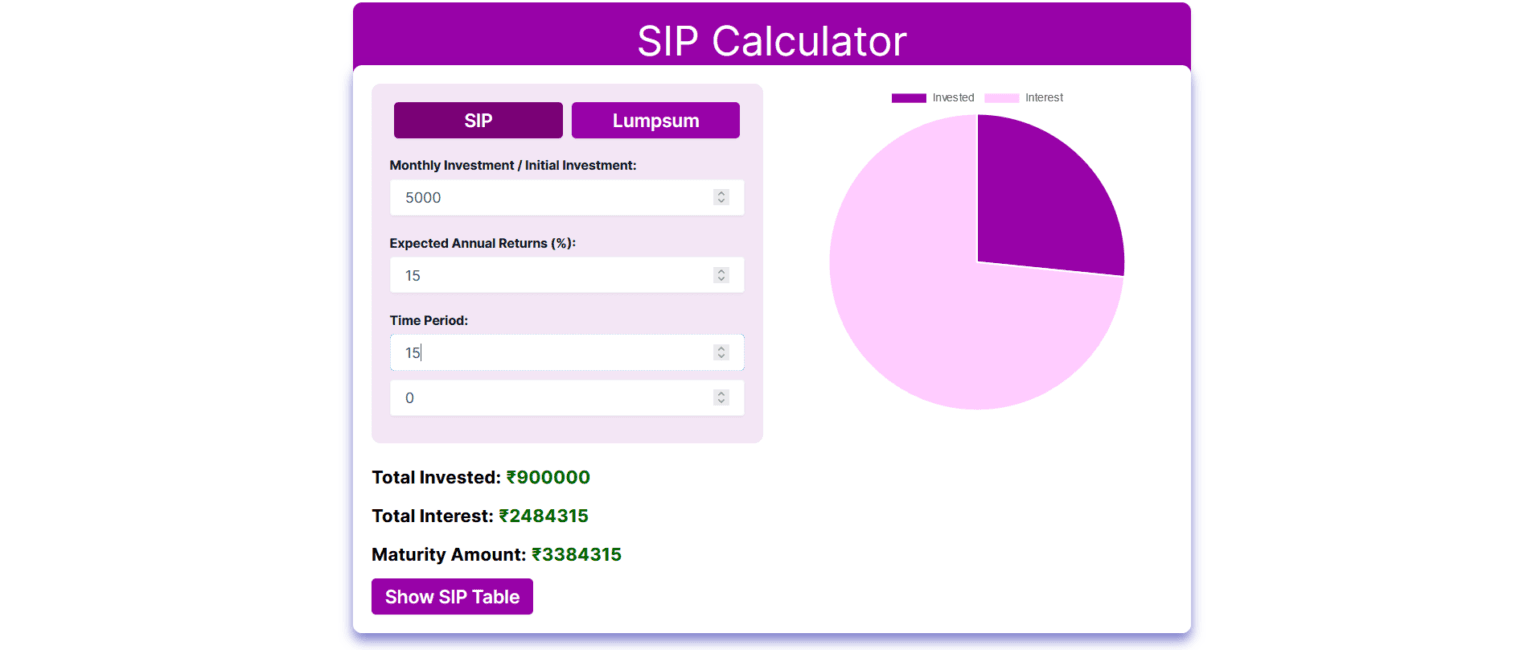 SIP Calculator – Calculate Mutual Fund SIP Returns Free