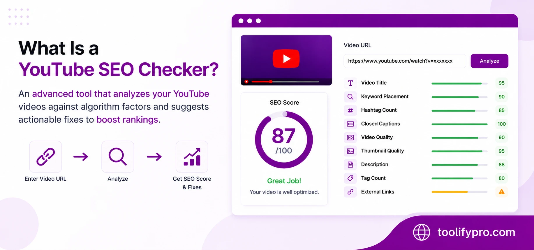 What Is a YouTube SEO Checker