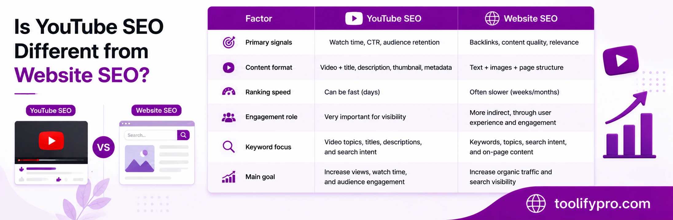 Is YouTube SEO Different from Website SEO