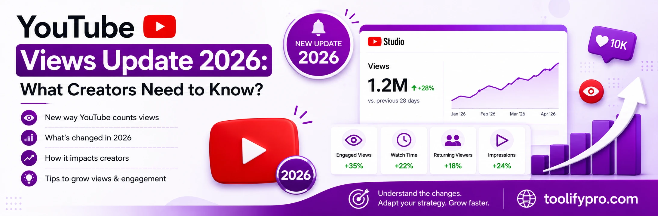 YouTube Views Update 2026